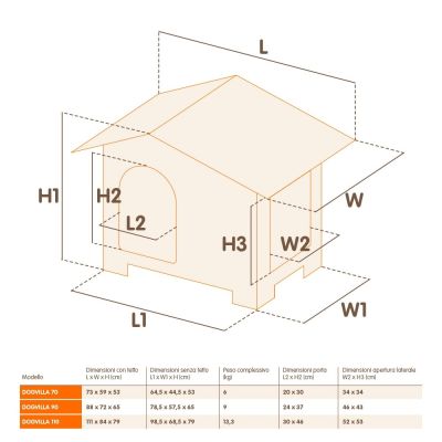 Ferplast Dogvilla Köpek Kulübesi 70