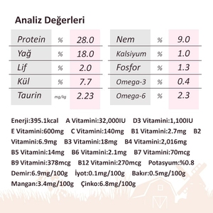 Miratorg Extra Meat Puppy Mini Sığır Etli Küçük Irk Yavru Köpek Maması 1,5 Kg - 3