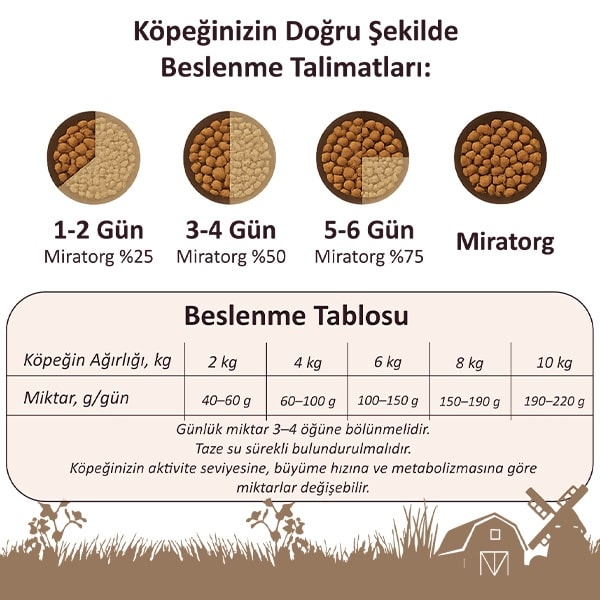 Miratorg Extra Meat Puppy Mini Sığır Etli Küçük Irk Yavru Köpek Maması 1,5 Kg - 9