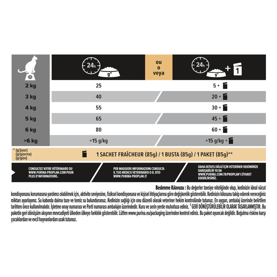 Pro Plan Sterilised Hindili Kısırlaştırılmış Yetişkin Kedi Maması 1,5 kg