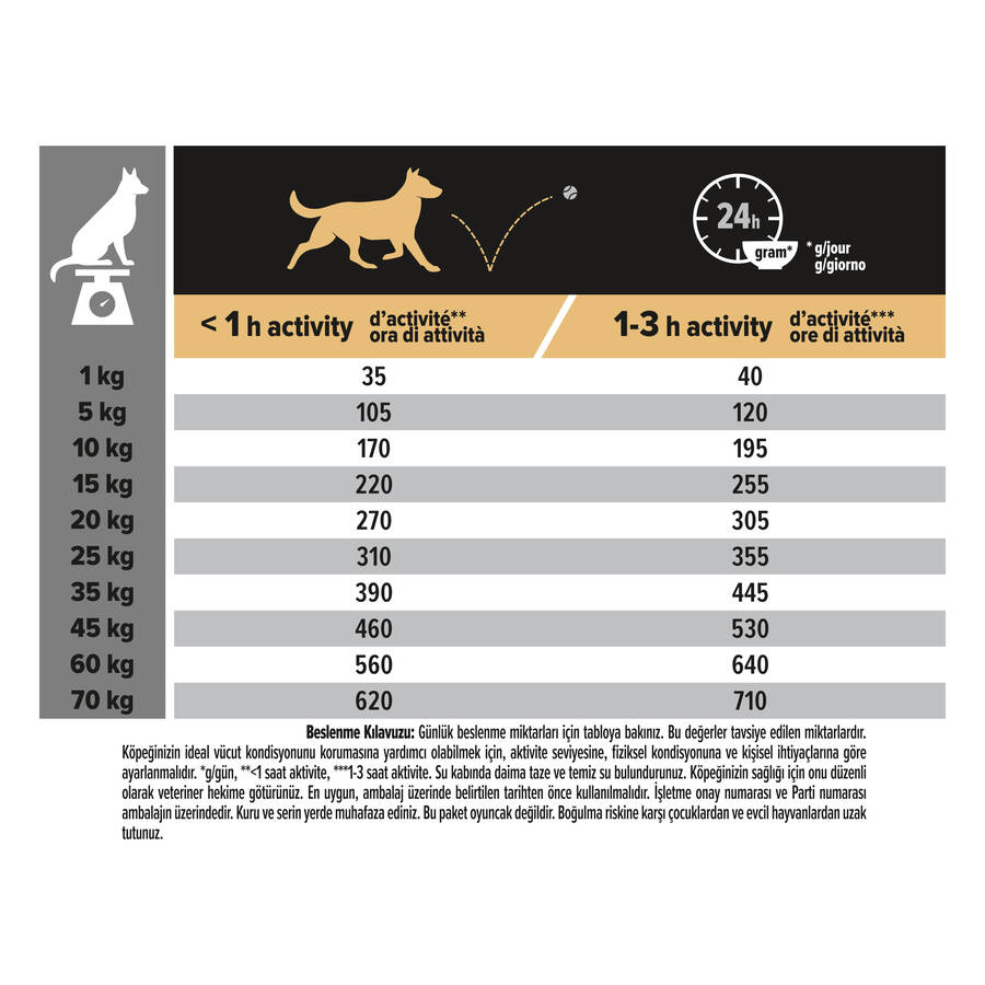 Pro Plan Sensitive Digestion Kuzu Etli Yetişkin Köpek Maması 14kg + 2,5 kg HEDİYE!