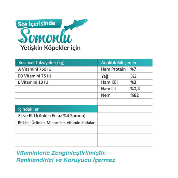 Ro-Dog Parça Etli Somonlu Yetişkin Köpek Konservesi 400 Gr