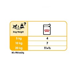 Royal Canin Dermacomfort Deri Besleyici Köpek Yaş Maması 85 GR x 12 Adet - Thumbnail