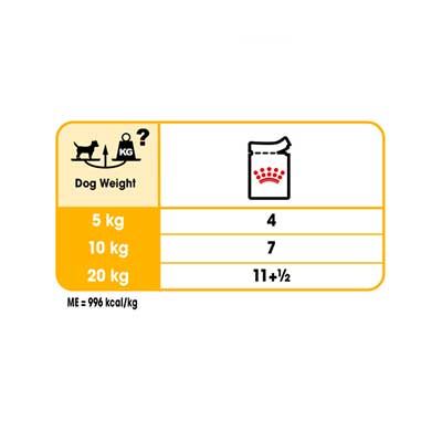 Royal Canin Dermacomfort Deri Besleyici Köpek Yaş Maması 85 GR x 12 Adet