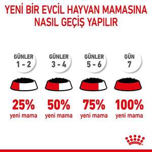 Royal Canin Medium Puppy Yaş Yavru Köpek Maması 140 gr - Thumbnail