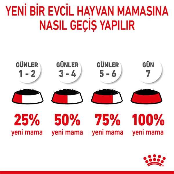 Royal Canin Medium Puppy Yaş Yavru Köpek Maması 140 gr