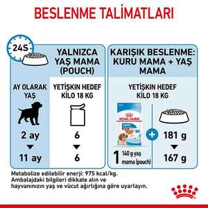 Royal Canin Medium Puppy Yaş Yavru Köpek Maması 140 gr - Thumbnail