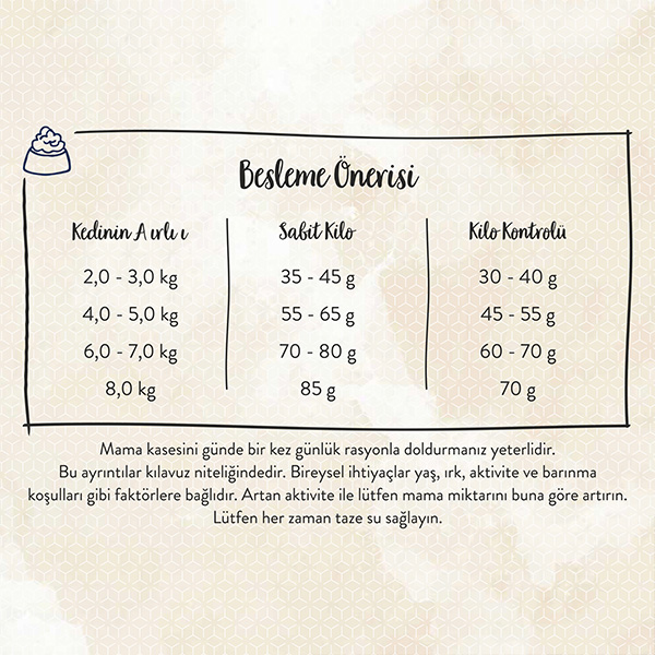 Sanabelle Light Kümes Hayvanlı Kedi Maması 2 kg