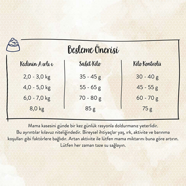 Sanabelle Tahılsız Kısırlaştırılmış Kedi Maması 10 KG