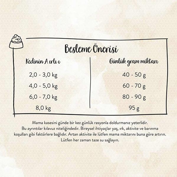 Sanabelle Tahılsız Tavuklu Kedi Maması 2 KG